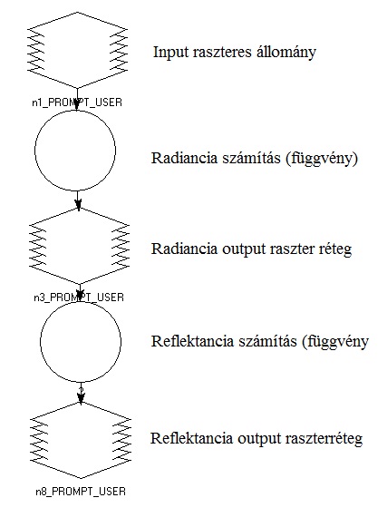 Radiancia s reflektancia rtkeket szmt modell szerkezete 1 svra