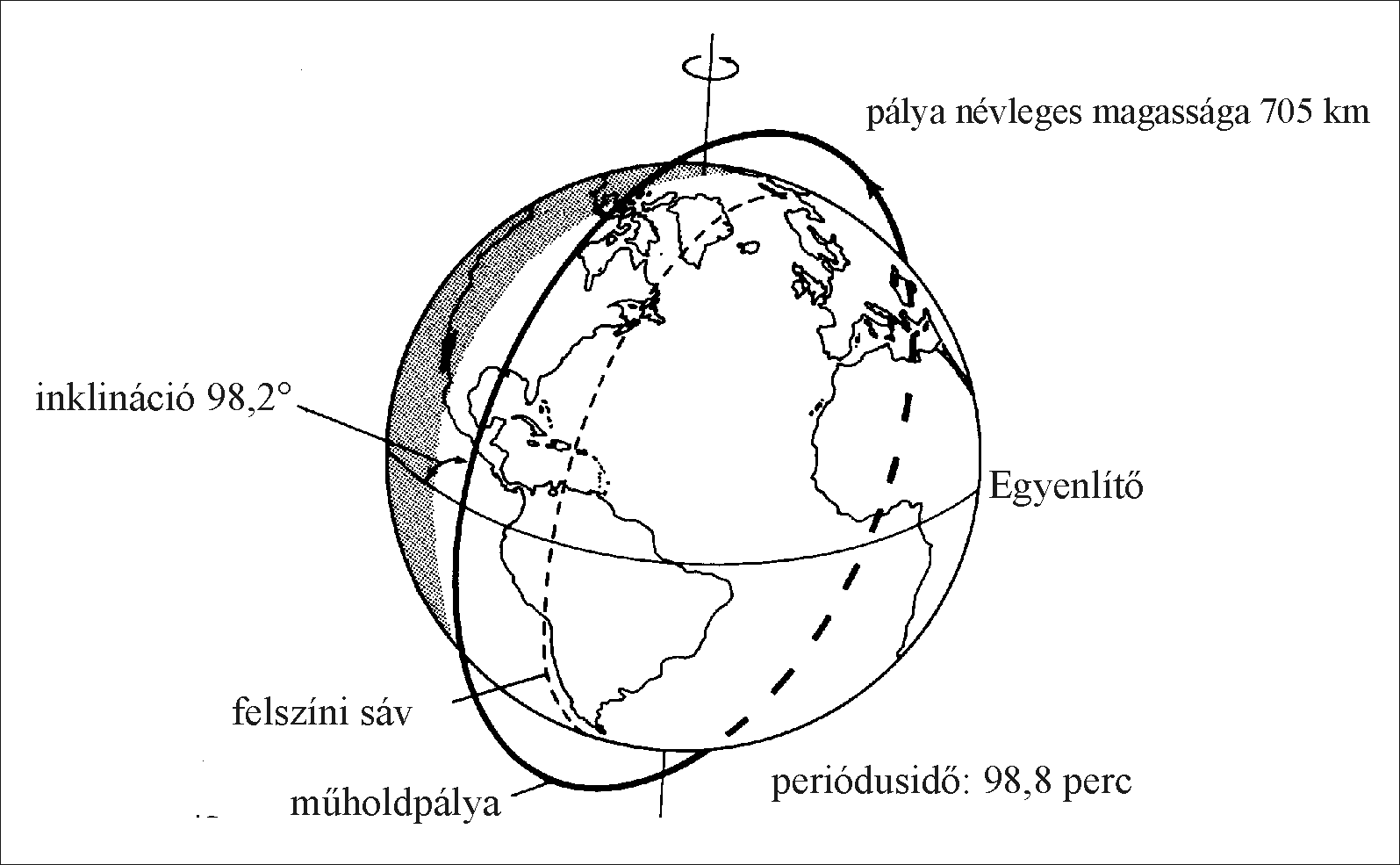 A Landsat 4–5 műholdak plyasajtossgaiLillesand-Kiefer: Remote sensing and Image Interpretation pp. 562.
